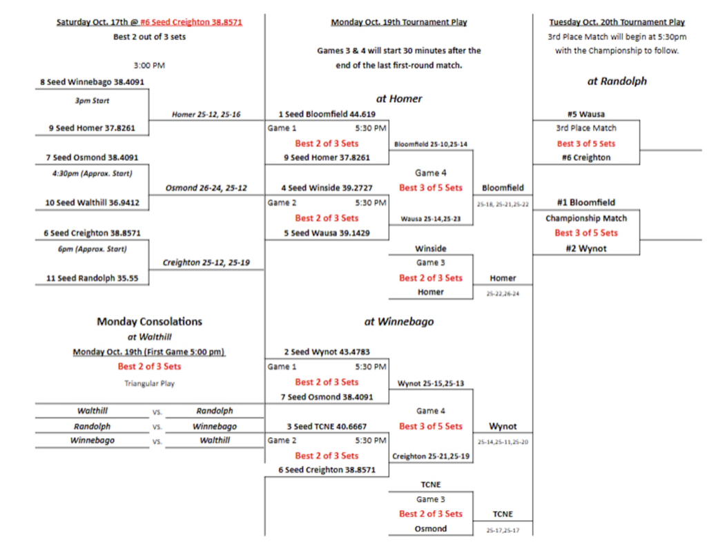LC VB Bracket