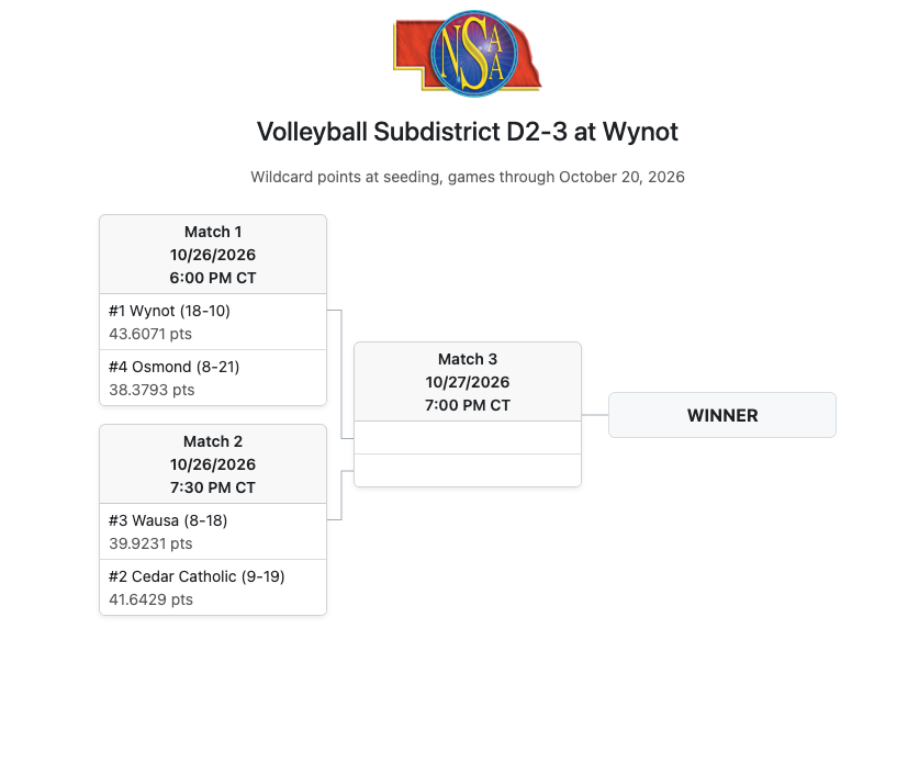 d2-3 bracket