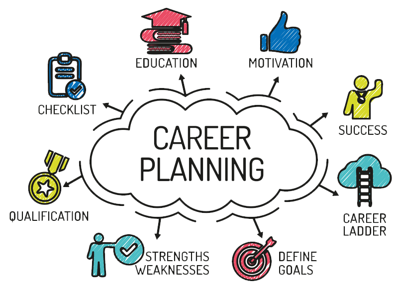 Career Plans Picture 2