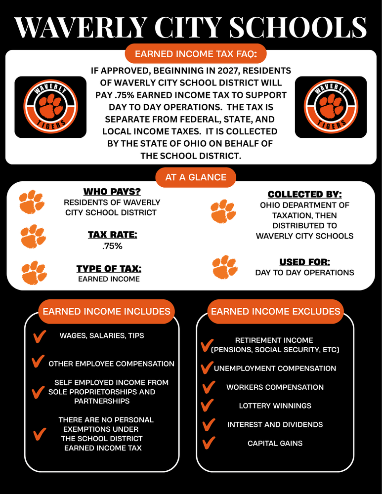 Tax Levy Information