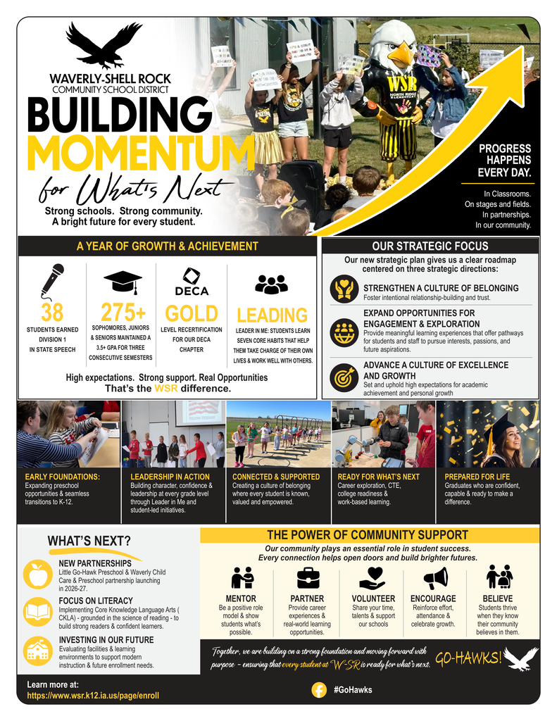Building Momentum for What's Next - Progress Report