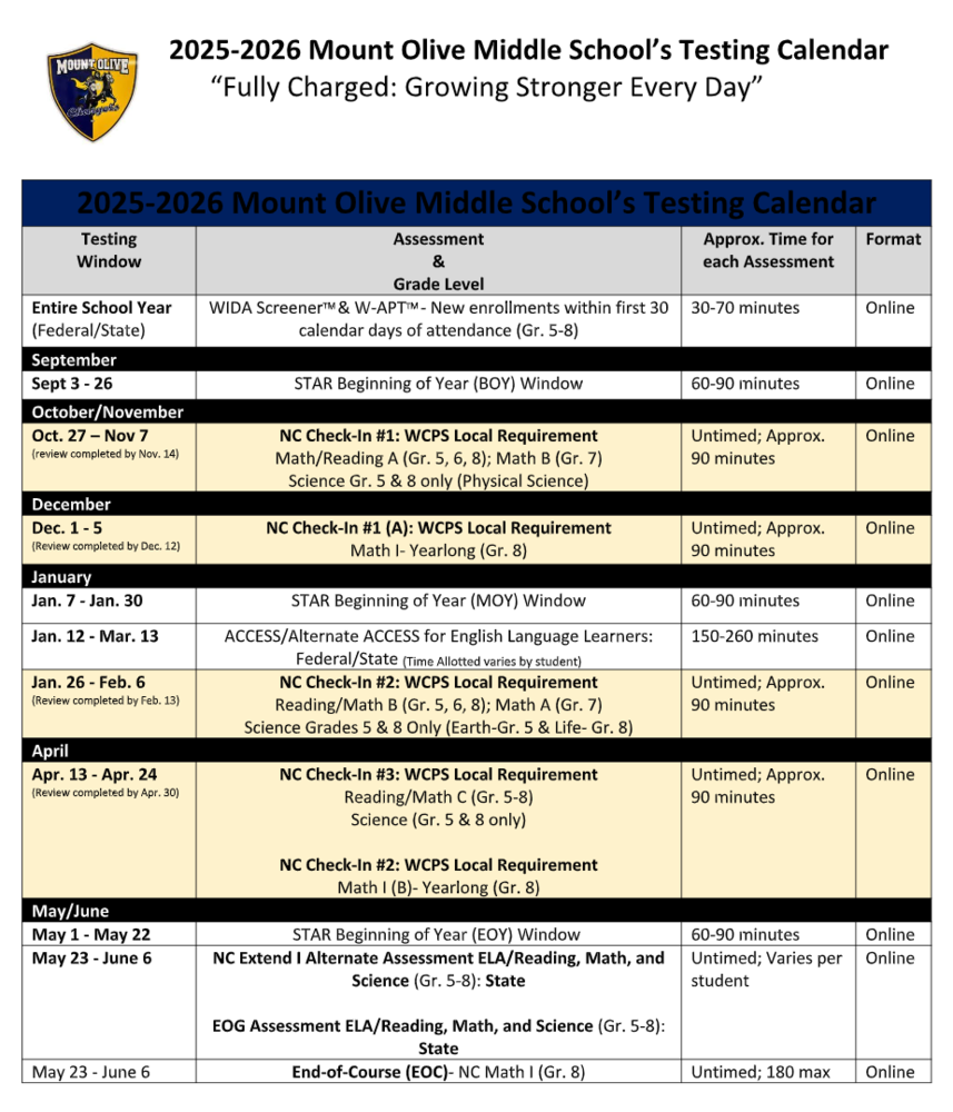 Testing Calendar