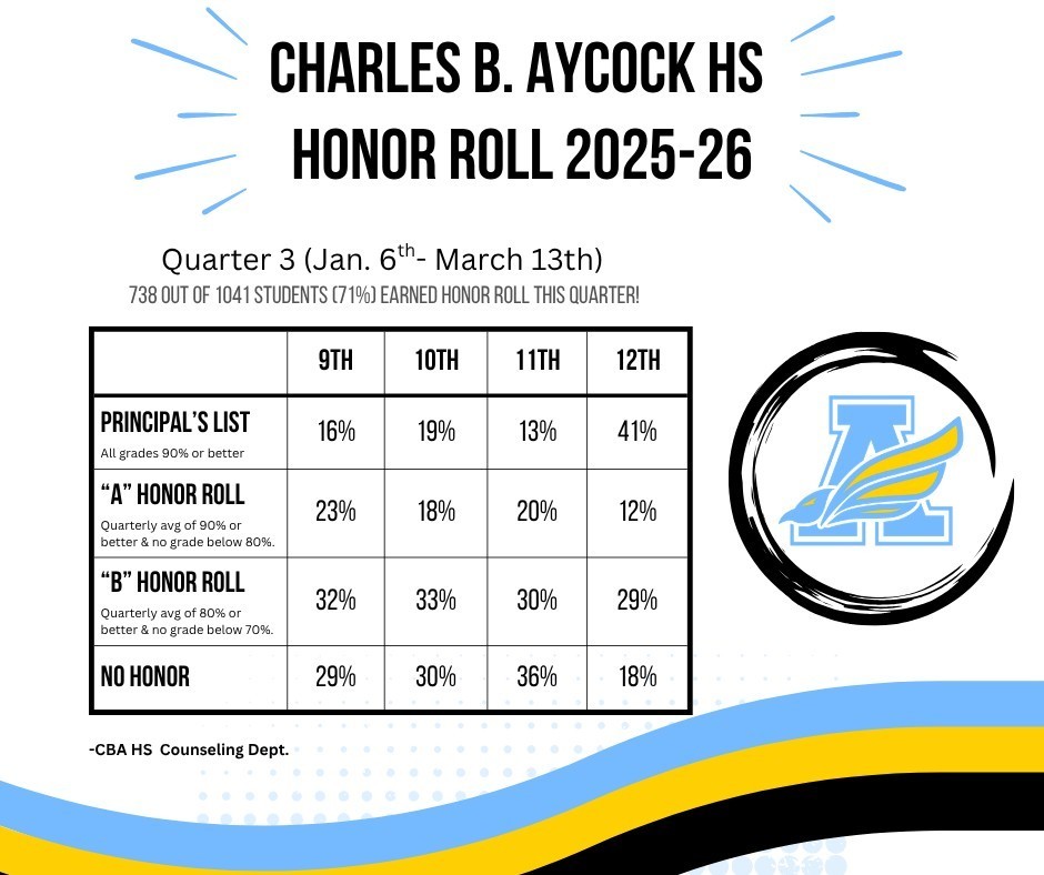 honor roll 3rd quarter