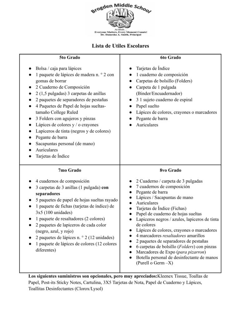 lista de suministros