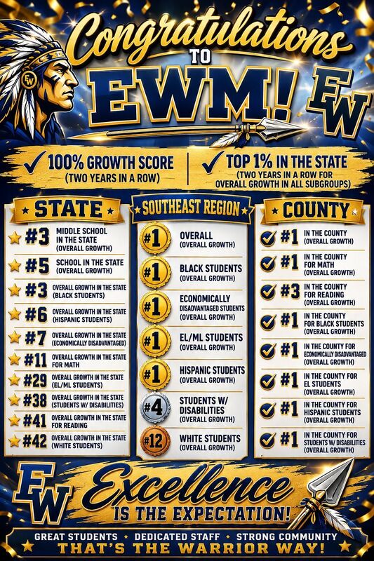 Congrats EWM!