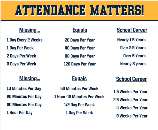 Attendance Matters