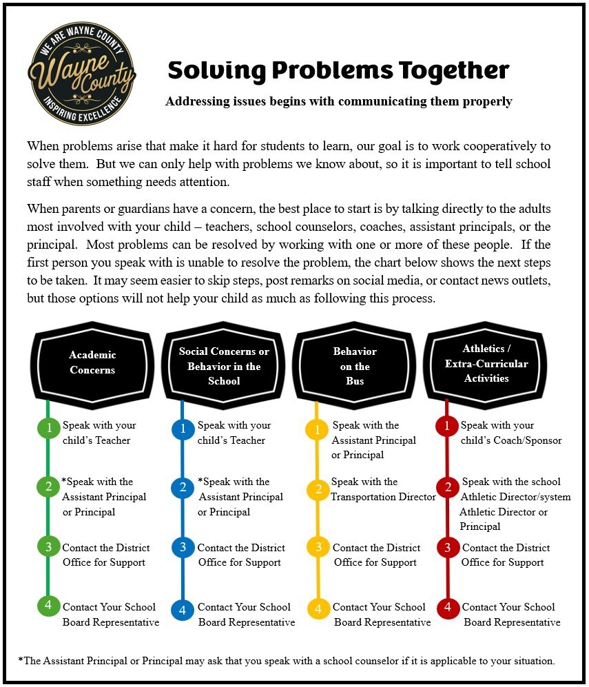 Solving Problems Together