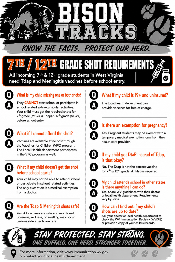 Shot Requirements 