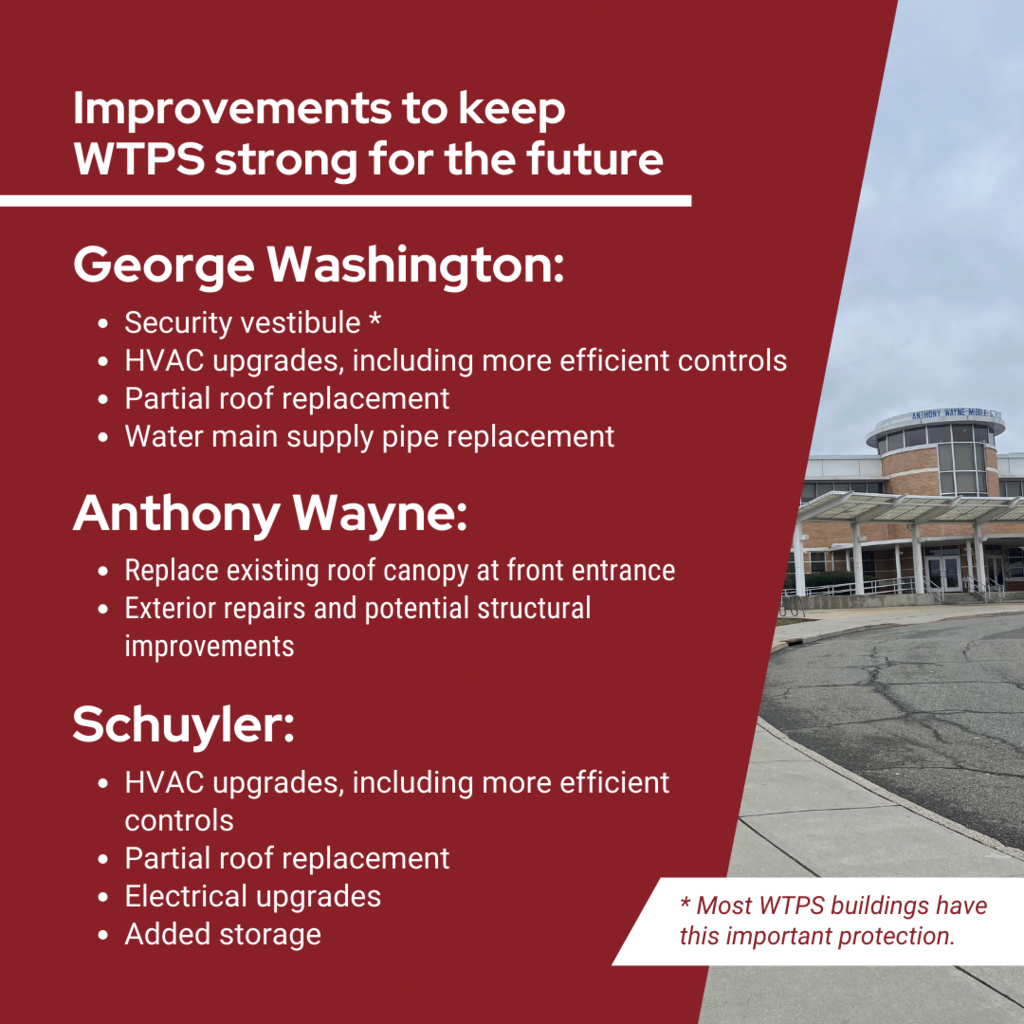 https://www.wayneschools.com/future