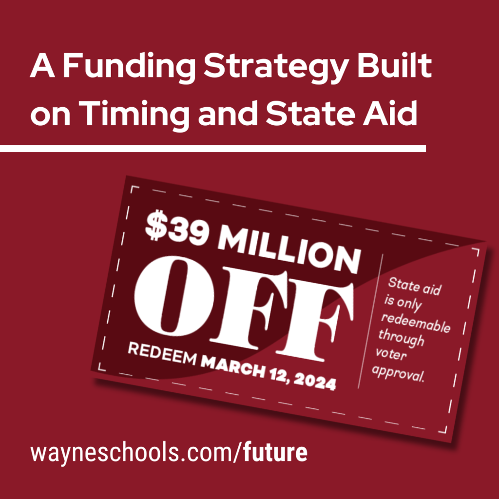 Did you know? Bond funding finances big projects at a reduced cost to local taxpayers. With voter approval, WTPS would secure $39 million in state aid. Taxpayers in Wayne and across NJ already pay into that pot of money. It’s only available to districts with approved bond referenda. Click the link in our bio to learn more about the funding strategy. #StrengthForTheFuture