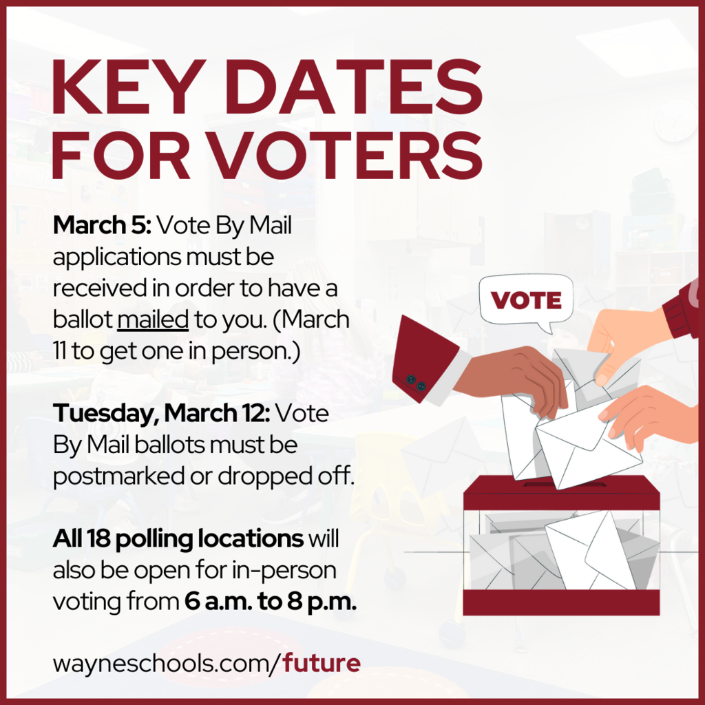 Where do I vote? Visit VOTING at wayneschools.com/future and use the search tool to find your proper polling place. All polling locations in Wayne Township will be open for in-person voting on Tuesday, March 12 from 6 a.m. to 8 p.m. Mail-in voting is also an option!