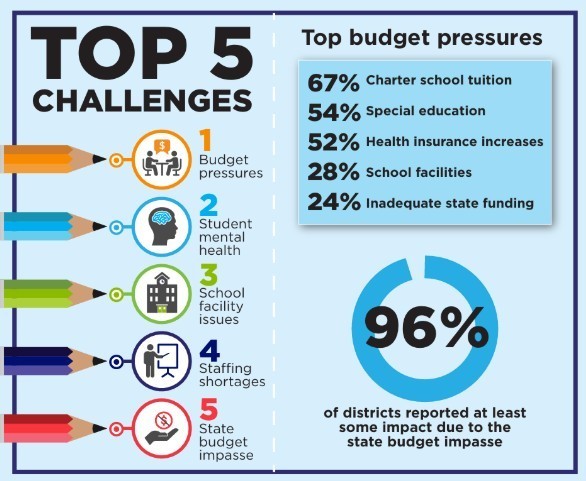 Top 5 Challenges