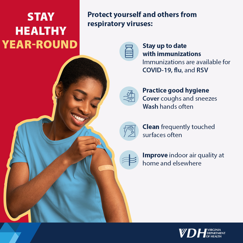 Respiratory Guidelines