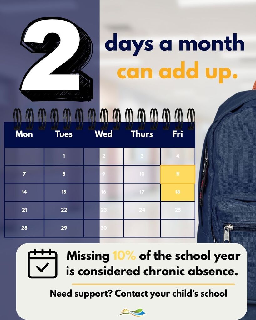 Graphic with a large number 2 and calendar with two dates highlighted and the text missing 10% of the school year is considered chronic absence