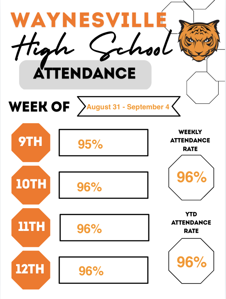 Weekly Attendance