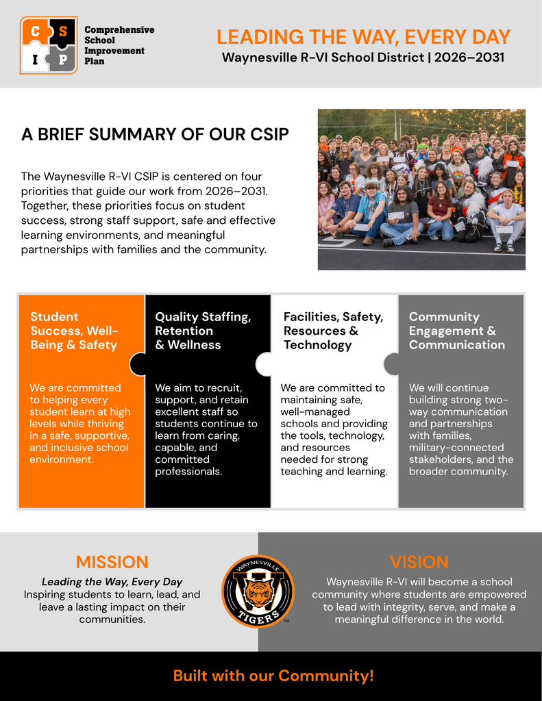 Graphic Explaining waynesville r-vi CSIP