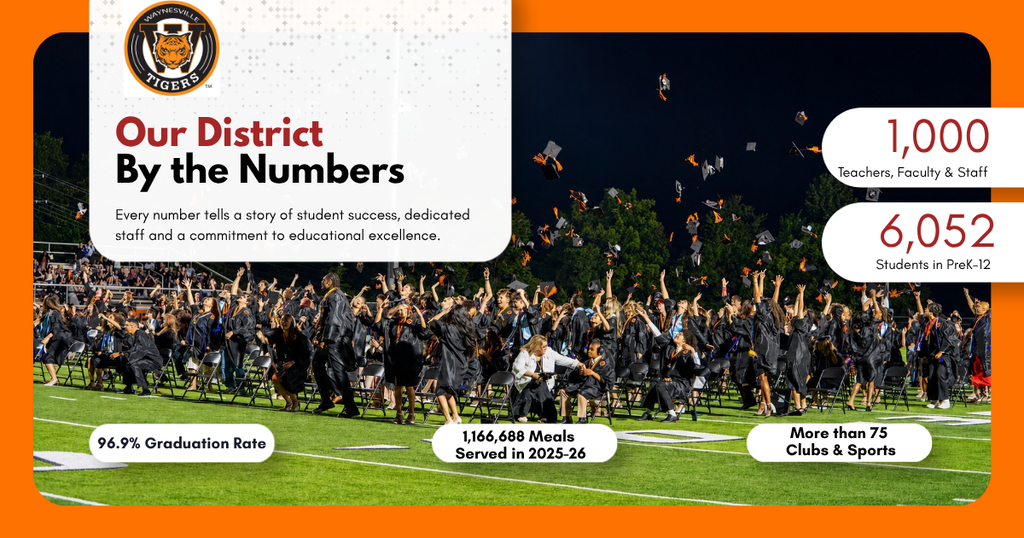 District by the numbers graphic includes photos of graduates throwing caps