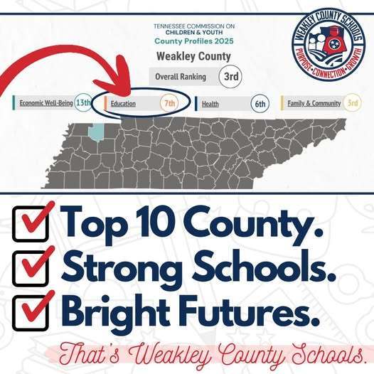Weakley County ranked 7 graphic