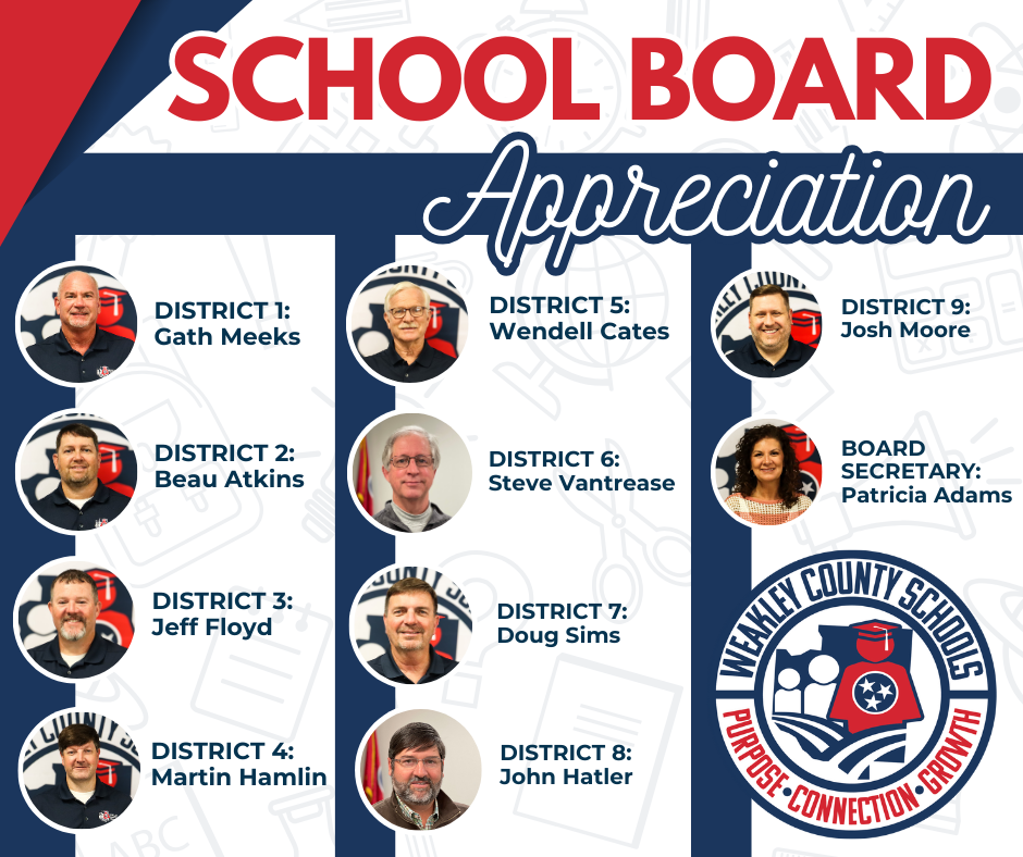 Graphic titled “School Board Appreciation” featuring headshots and names of the Weakley County Schools Board of Education members. Listed are District 1: Gath Meeks; District 2: Beau Atkins; District 3: Jeff Floyd; District 4: Martin Hamlin; District 5: Wendell Cates; District 6: Steve Vantrease; District 7: Doug Sims; District 8: John Hatler; District 9: Josh Moore; and Board Secretary: Patricia Adams. The design uses red, white, and blue colors and includes the Weakley County Schools logo with the words “Purpose • Connection • Growth.”