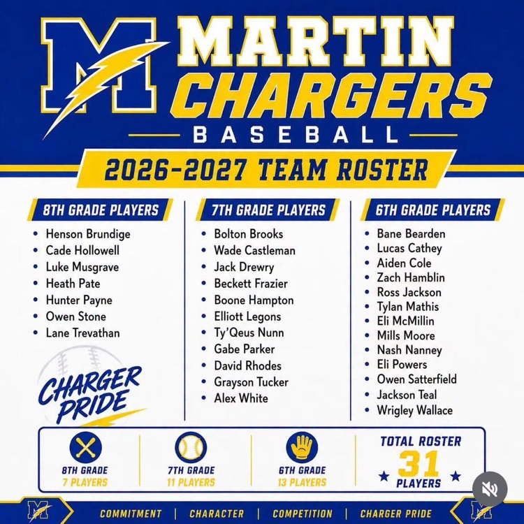 MMS 2027 Baseball Roster