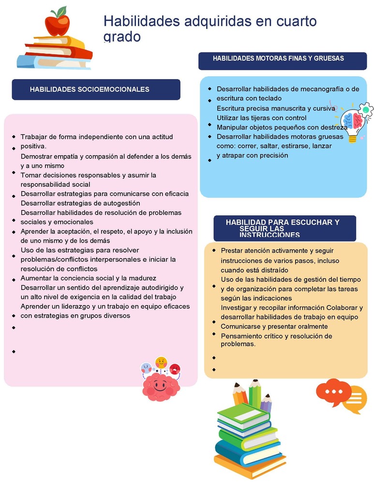 Fourth grade skills in Spanish