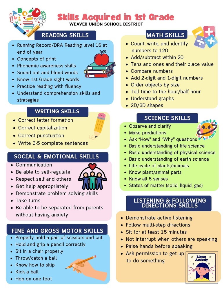 1st Grade skills