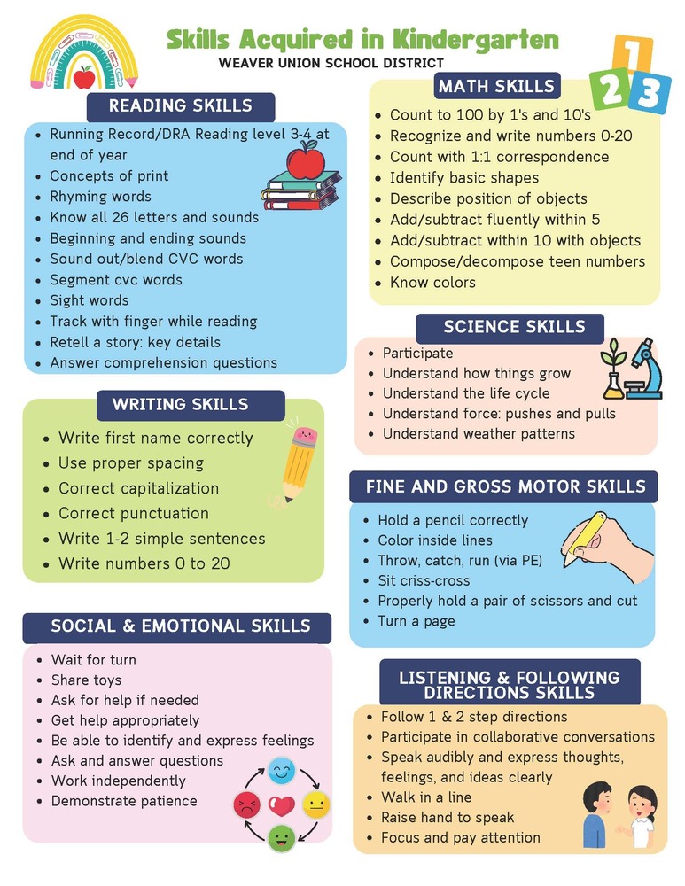 Kindergarten Skills