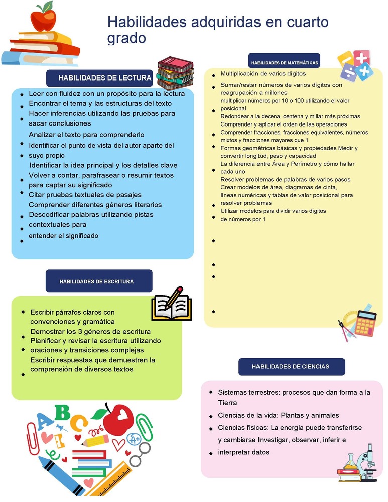 Fourth grade skills in Spanish