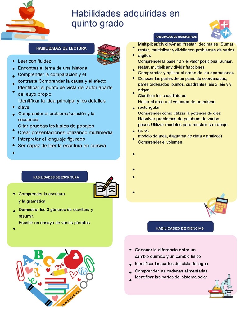 Fifth  grade skills in Spanish