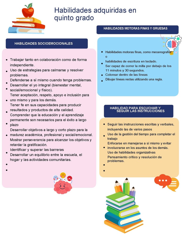 Fifth grade skills in Spanish