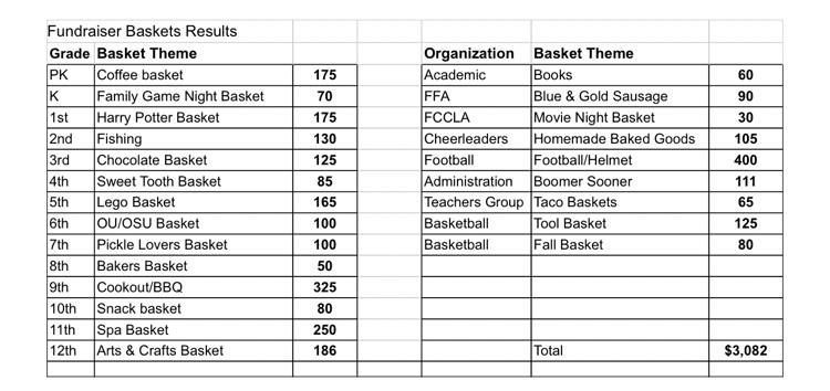 25/26 Homecoming Silent Basket Auction Results
