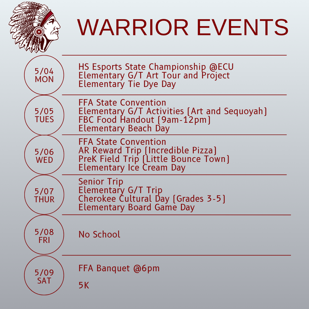 Week of 5/4