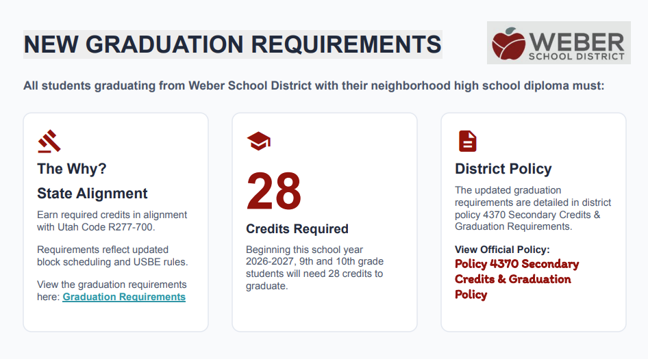 Weber School District Graduation Requirements