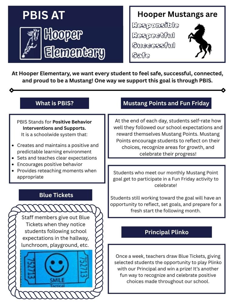 Hooper Elementary PBIS newsletter explaining Positive Behavior Interventions and Supports. The flyer highlights the school’s expectations for students to be Responsible, Respectful, Successful, and Safe, along with PBIS programs including Mustang Points and Fun Friday, Blue Tickets for positive behavior, and weekly Principal Plinko prizes. The school logo and a black mustang graphic are featured at the top.