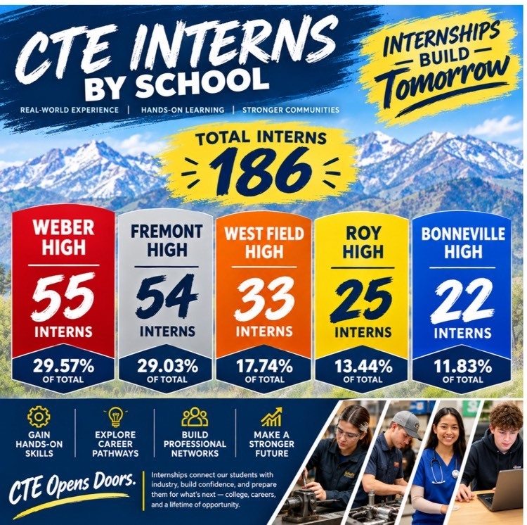 poster for CTE