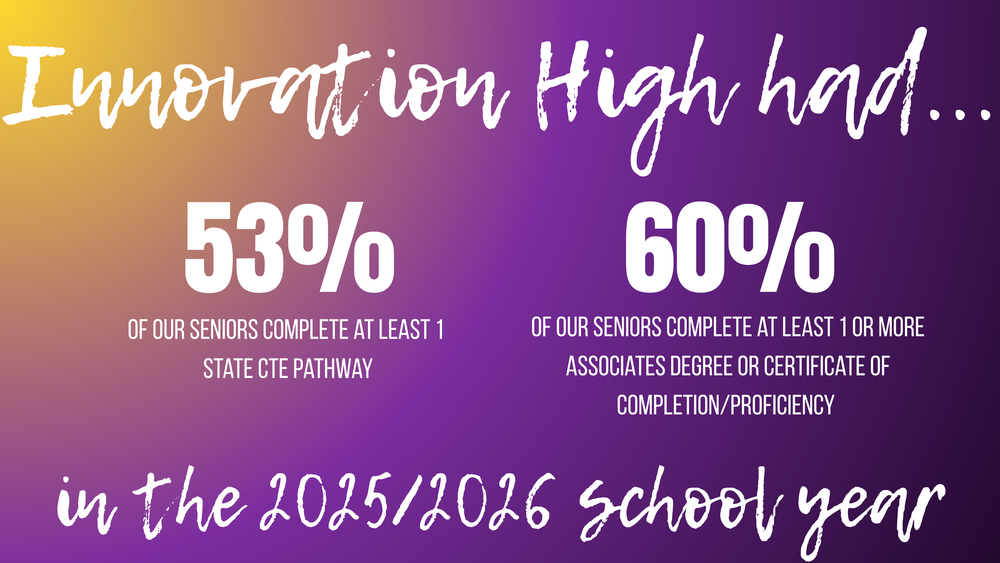 53% of seniors completed at least one state Career and Technical Education (CTE) pathway.  60% of seniors earned one or more associate degrees or certificates of completion or proficiency.