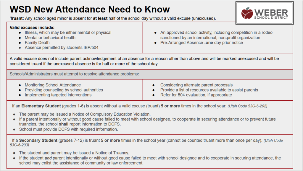 WSD New Attendance Need to Know