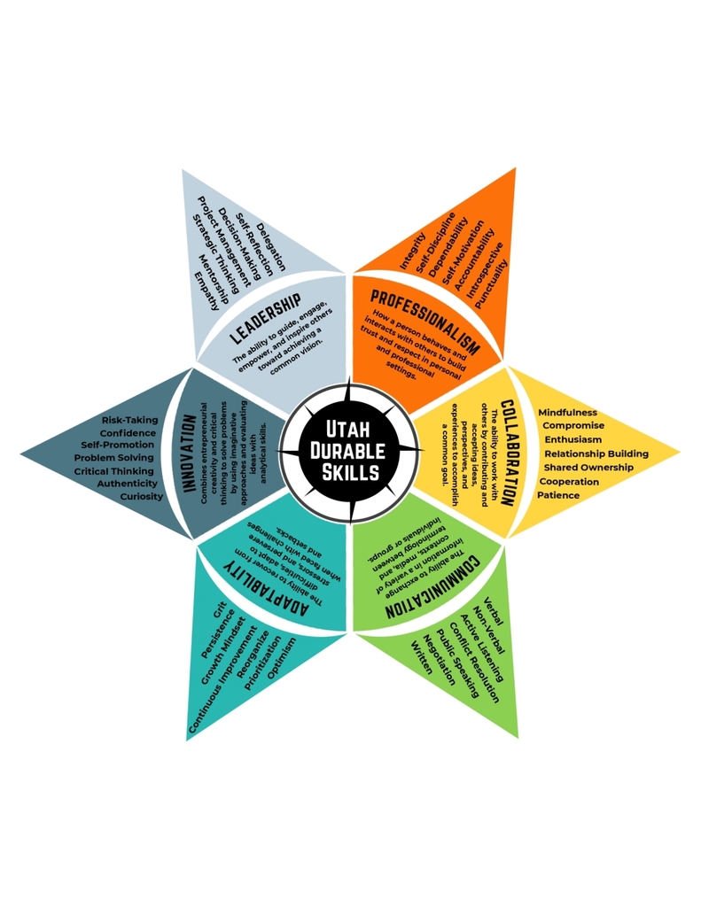 Utah Durable Skills 