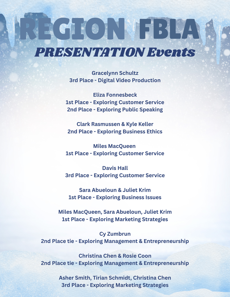 PRESENTATION Events  Gracelynn Schultz 3rd Place - Digital Video Production  Eliza Fonnesbeck 1st Place - Exploring Customer Service 2nd Place - Exploring Public Speaking  Clark Rasmussen & Kyle Keller 2nd Place - Exploring Business Ethics  Miles MacQueen  1st Place - Exploring Customer Service  Davis Hall 3rd Place - Exploring Customer Service  Sara Abueloun & Juliet Krim 1st Place - Exploring Business Issues  Miles MacQueen, Sara Abueloun, Juliet Krim 1st Place - Exploring Marketing Strategies  Cy Zumbrun 2nd Place tie - Exploring Management & Entrepreneurship  Christina Chen & Rosie Coon 2nd Place tie - Exploring Management & Entrepreneurship  Asher Smith, Tirian Schmidt, Christina Chen 3rd Place - Exploring Marketing Strategies