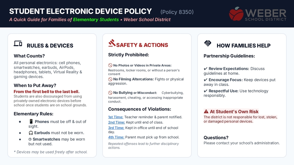 Student Electronic Device Policy WSD A quick guide for families of Elementary Students. RULES & DEVICES What Counts? All personal electronics: cell phones, smartwatches, earbuds, AirPods, headphones, tablets, Virtual Reality & gaming devices. When to Put Away? From the first bell to the last bell. Students are also discouraged from using privately-owned electronic devices before school once students are on school grounds. Elementary Rules: Phones must be off & out of sight. Earbuds must not be worn. Smartwatches may be worn but not used. * Devices may be used freely after school. SAFETY & ACTIONS Strictly Prohibited: No Photos or Videos in Private Areas: Restrooms, locker rooms, or without a person's consent No Filming Altercations: Fights or physical aggression. No Bullying or Misconduct: Cyberbullying, harassment, cheating, or accessing inappropriate conduct. Consequences of Violations: 1st Time: Teacher reminder & parent notified. 2nd Time: Kept until end of class. 3rd Time: Kept in office until end of school day. 4th Time: Parent must pick up from school. Repeated offenses lead to further disciplinary actions. HOW FAMILIES HELP Partnership Guidelines: Review Expectations: Discuss guidelines at home. Encourage Focus: Keep devices put away in class. Respectful Use: Use technology responsibly. At Student's Own Risk The district is not responsible for lost, stolen, or damaged personal devices. Questions? Please contact your schoolʼs administration.