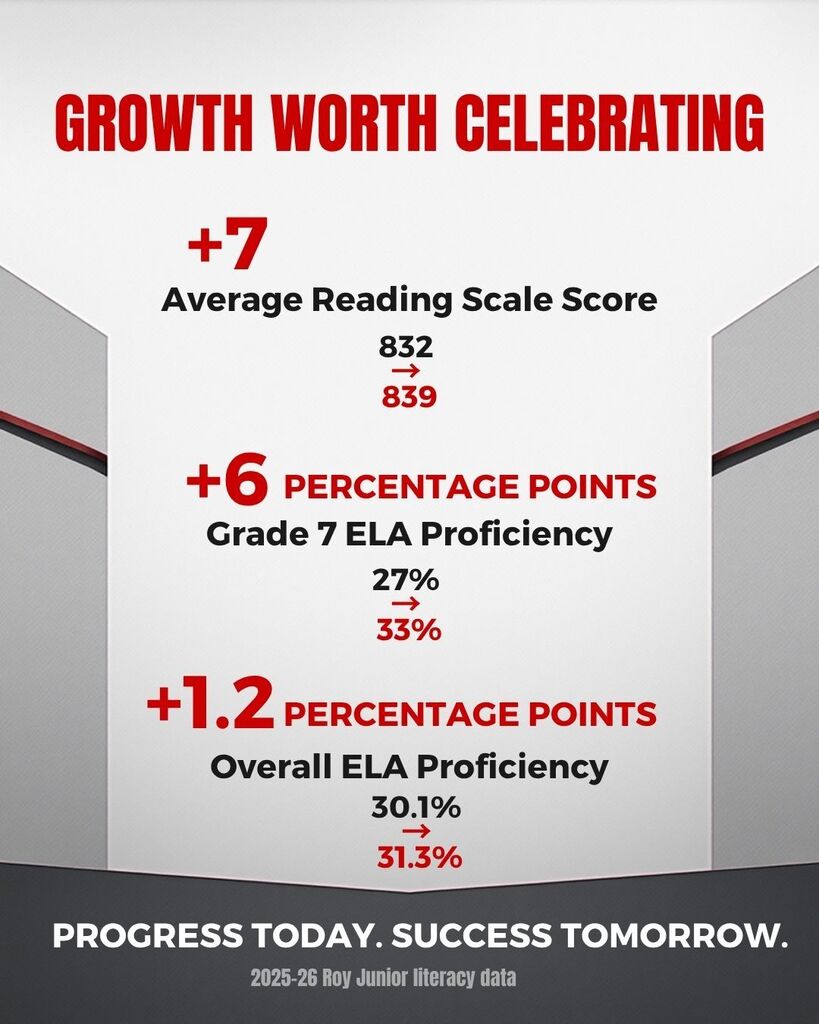 Growth worth sharing. 25-26 literacy data