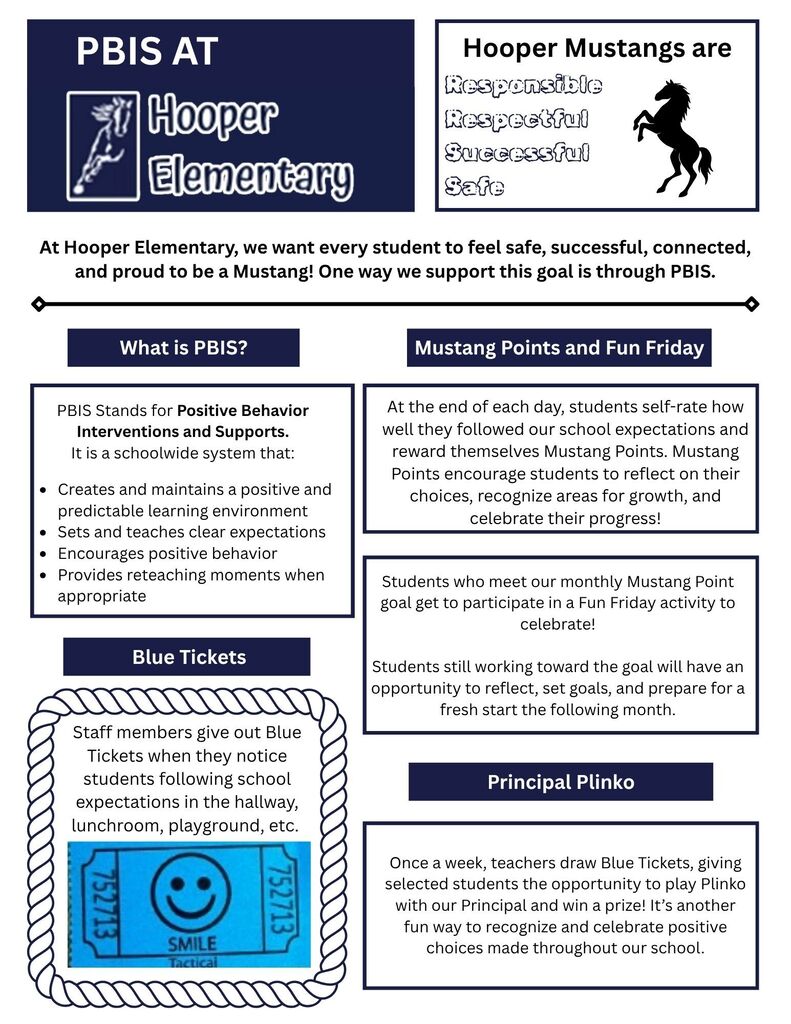 Hooper Elementary PBIS newsletter explaining Positive Behavior Interventions and Supports. The flyer highlights the school’s expectations for students to be Responsible, Respectful, Successful, and Safe, along with PBIS programs including Mustang Points and Fun Friday, Blue Tickets for positive behavior, and weekly Principal Plinko prizes. The school logo and a black mustang graphic are featured at the top.