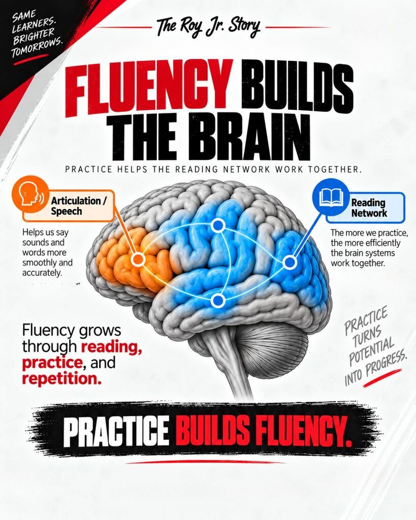 Fluency Builds the brain. Practice Builds Fluency.