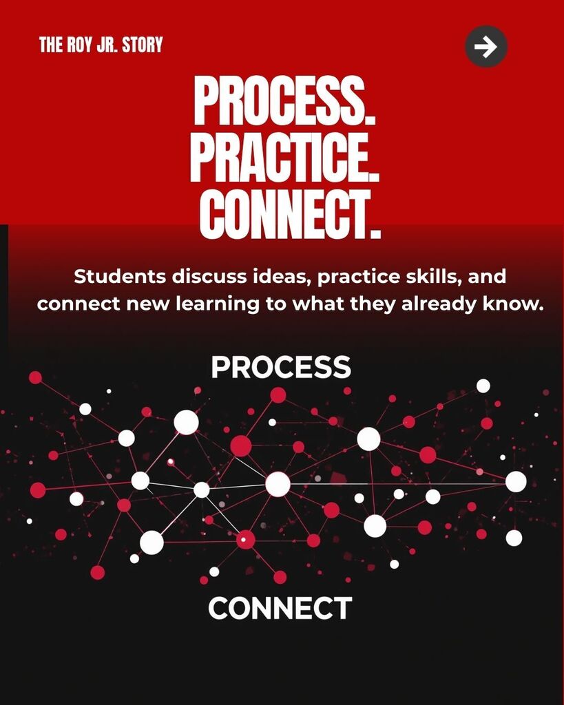 Process, Practice, Connect