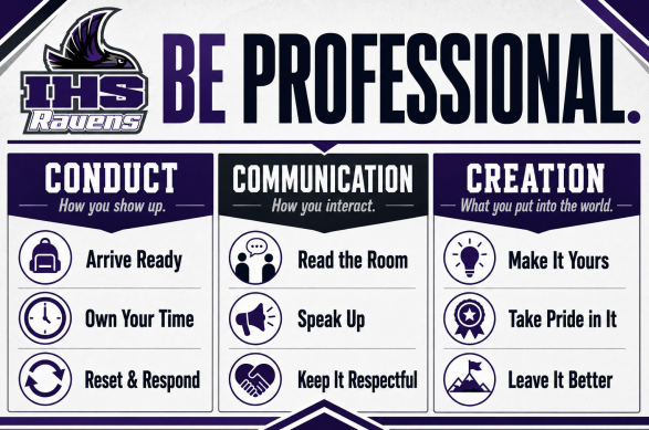 be professional with the 3 C's