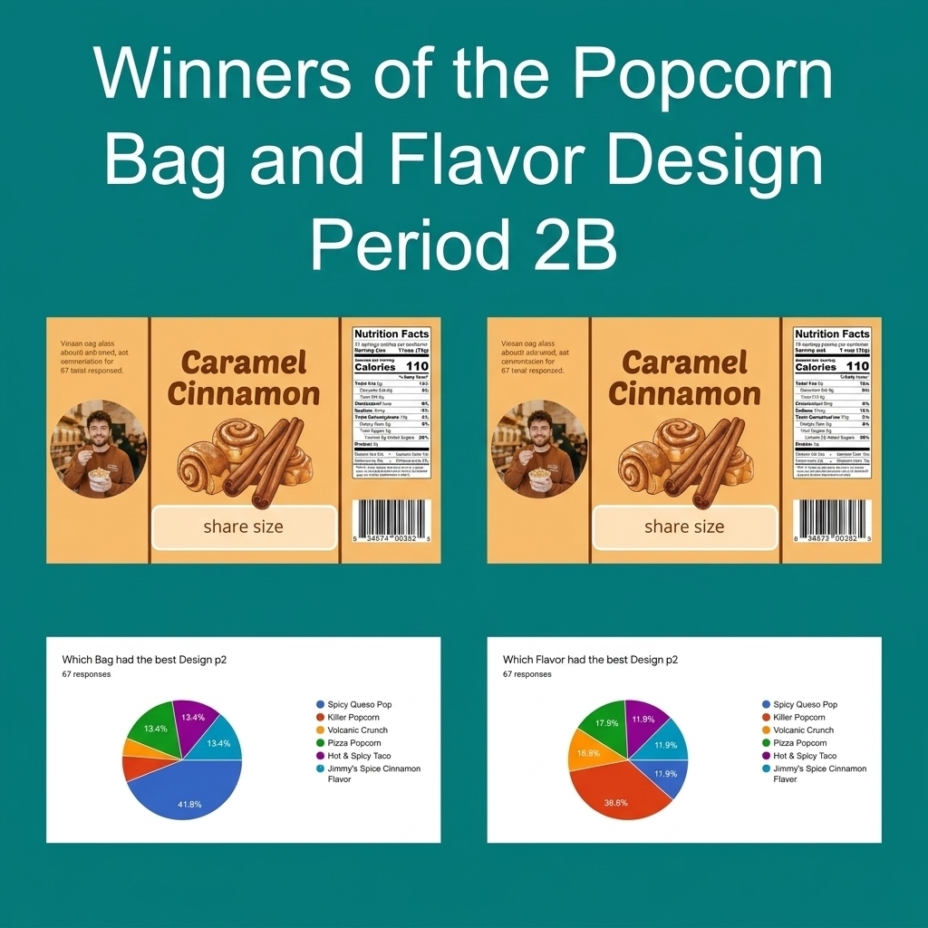 Here are the results of the Popcorn Seasoning and Packaging Designs.