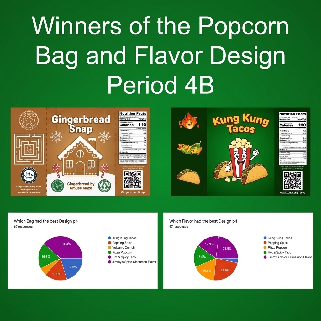 Here are the results of the Popcorn Seasoning and Packaging Designs.