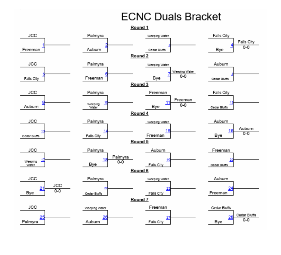 ECNC DUALS