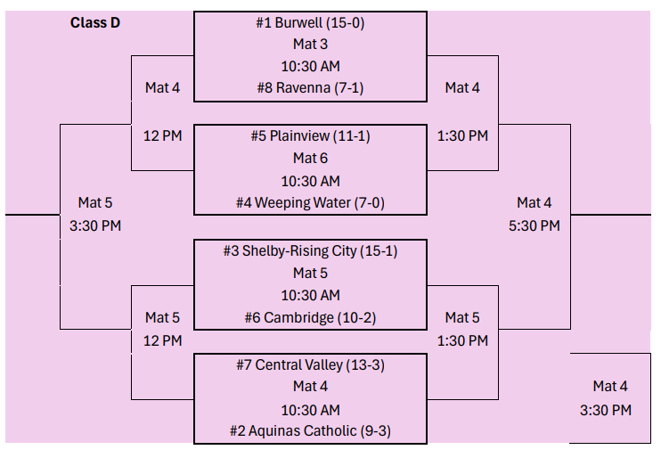 State Duals Bracket 