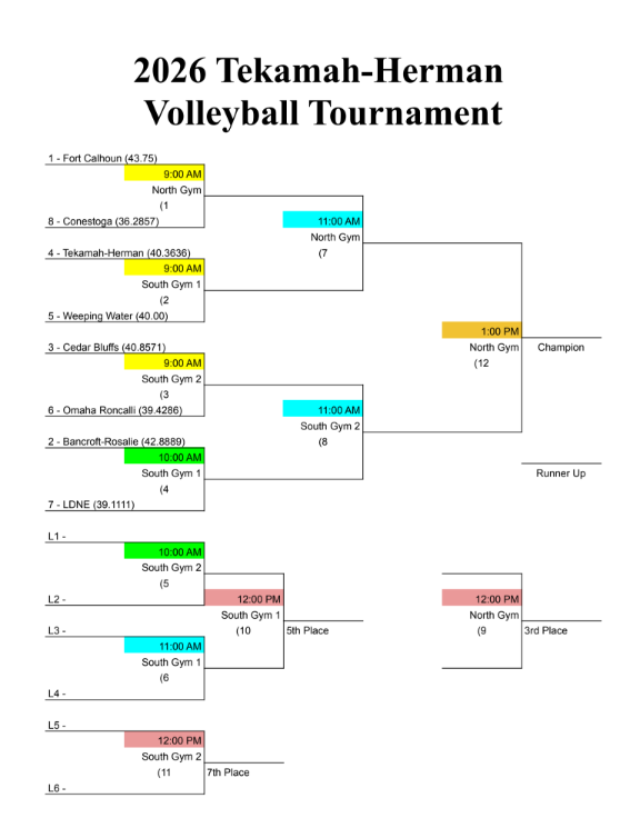 HS tourney bracket